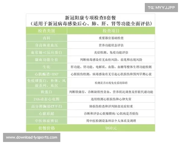 新冠后遗症对运动员心肺功能恢复的影响及世锦赛样本研究分析 新冠后遗症对运动员心肺功能恢复的影响及世锦赛样本研究分析