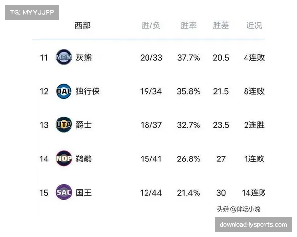 雄鹿客场爆冷击败西部第一雷霆 联盟榜首位置再度易主