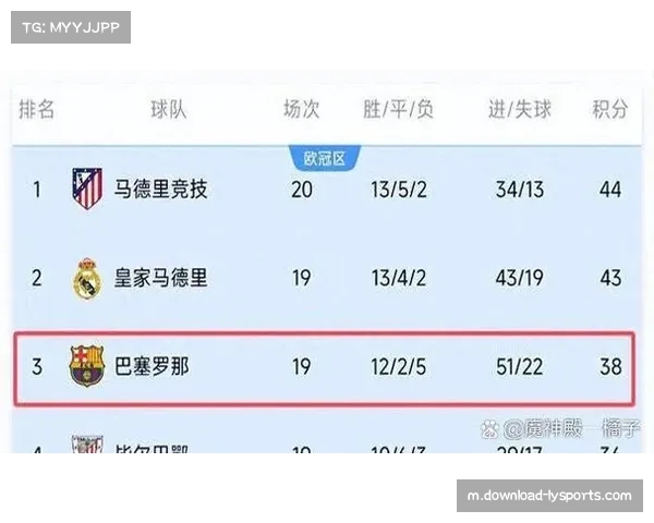 赫塔菲客场防守数据全面占优,拦截次数与抢断成功率均压制皇马中场